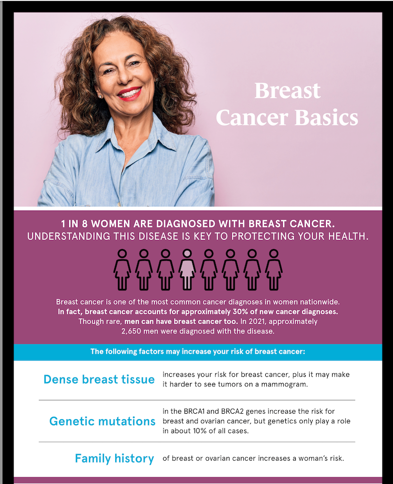 Breast Cancer Education Center